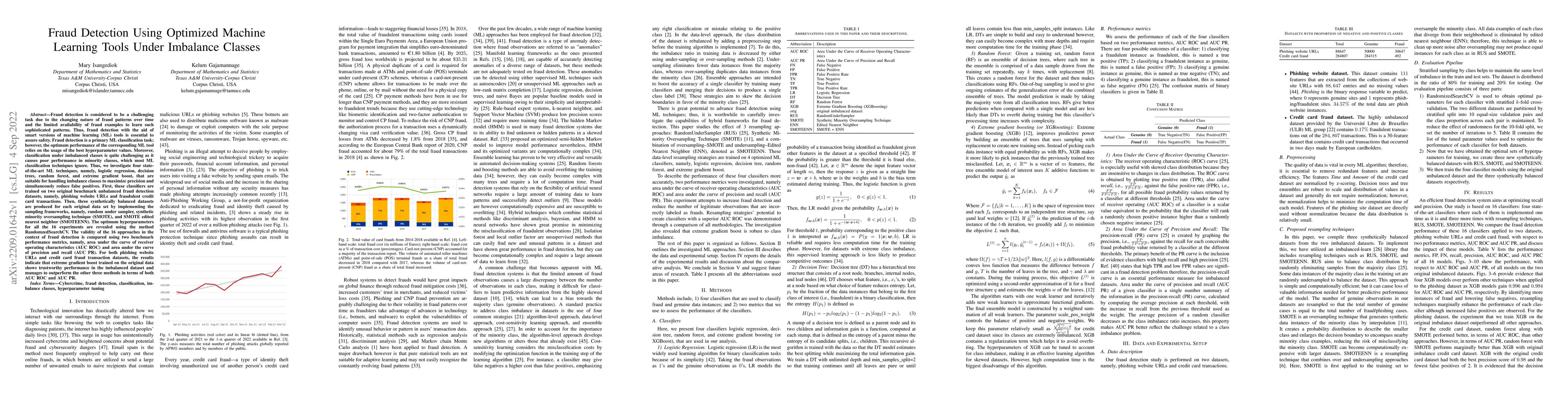 Thumbnail for Fraud Detection Using Optimized Machine Learning Tools Under Imbalance
  Classes