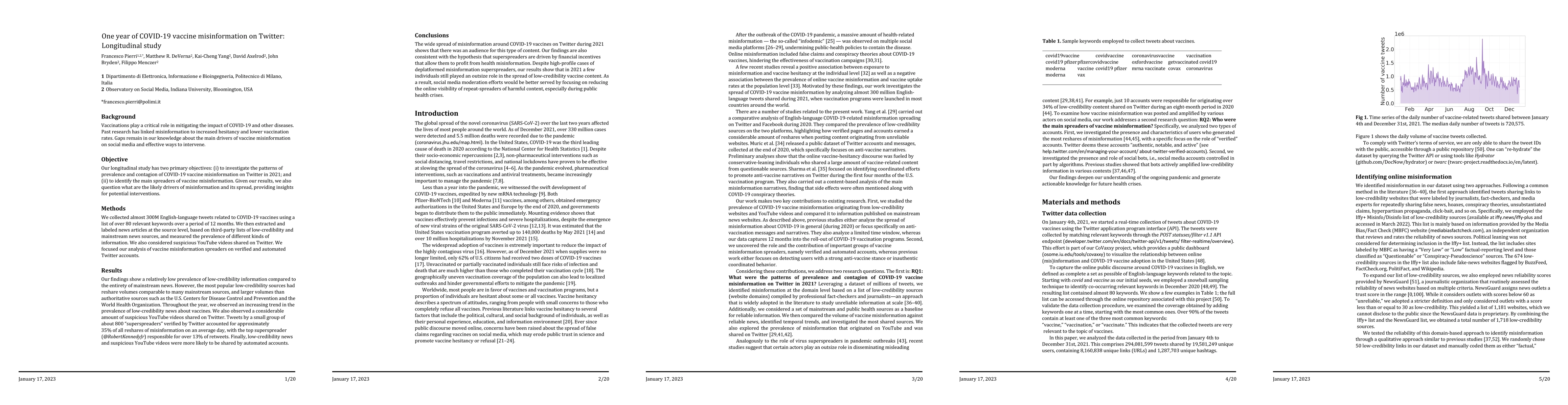 Thumbnail for One Year of COVID-19 Vaccine Misinformation on Twitter: Longitudinal
  Study
