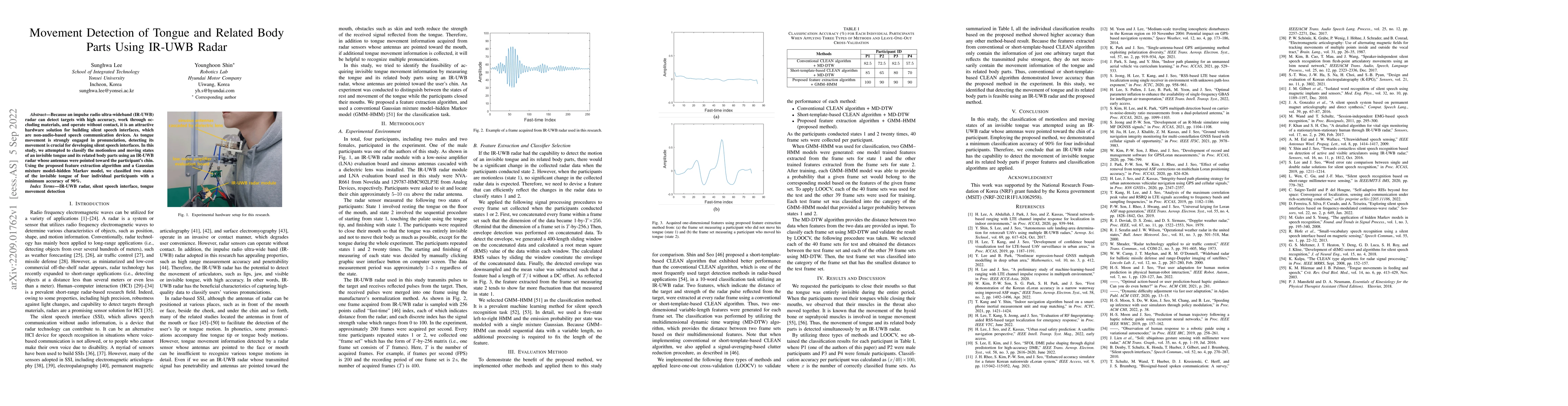 Thumbnail for Movement Detection of Tongue and Related Body Parts Using IR-UWB Radar