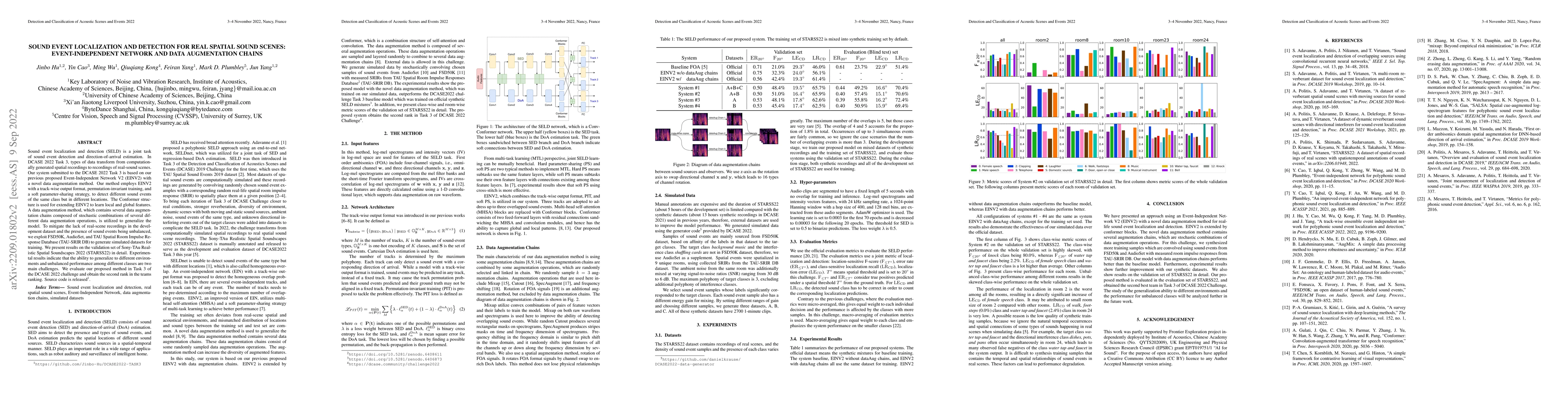 Thumbnail for Sound Event Localization and Detection for Real Spatial Sound Scenes:
  Event-Independent Network and Data Augmentation Chains
