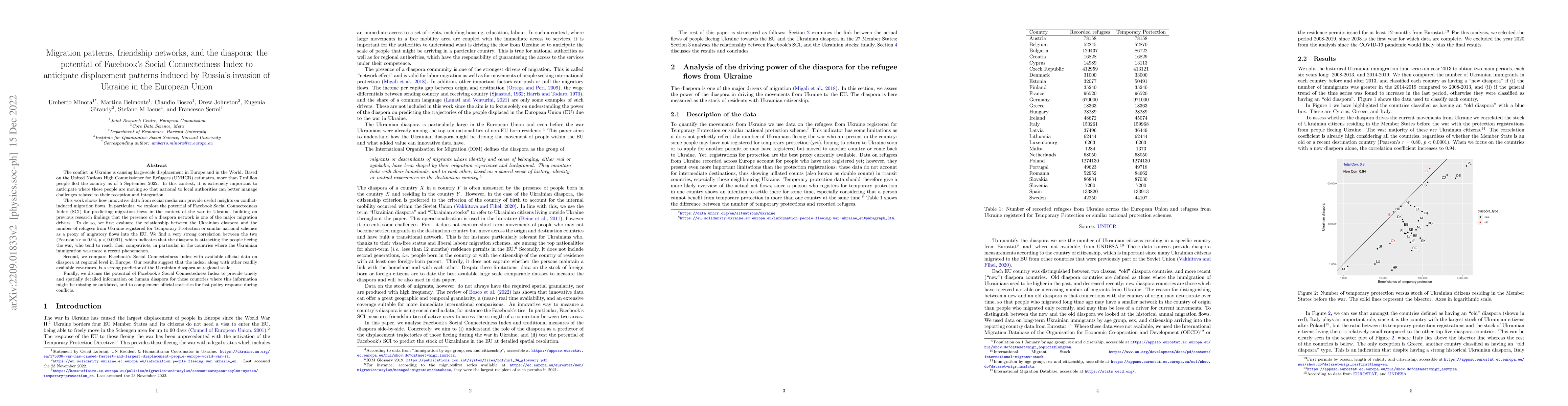 Thumbnail for Migration patterns, friendship networks, and the diaspora: the potential
  of Facebook Social Connectedness Index to anticipate displacement patterns
  induced by Russia invasion of Ukraine in the European Union