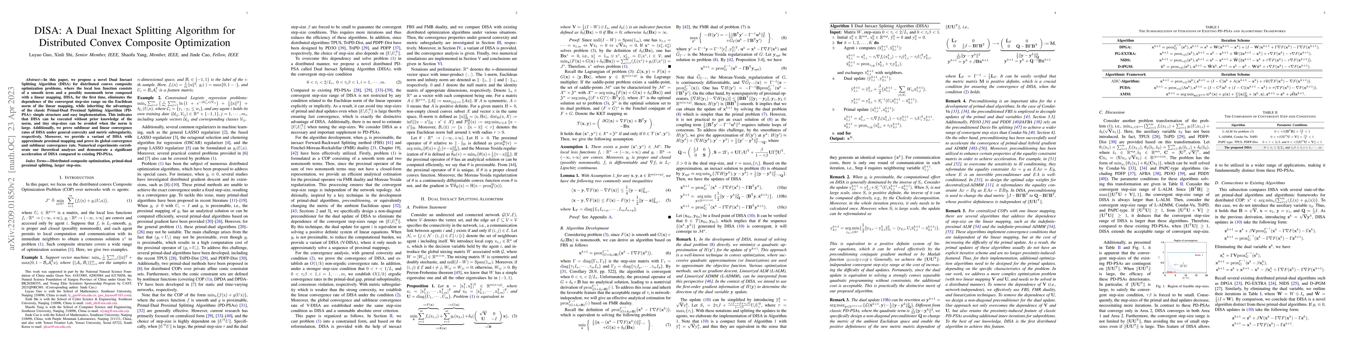 Thumbnail for DISA: A Dual Inexact Splitting Algorithm for Distributed Convex
  Composite Optimization