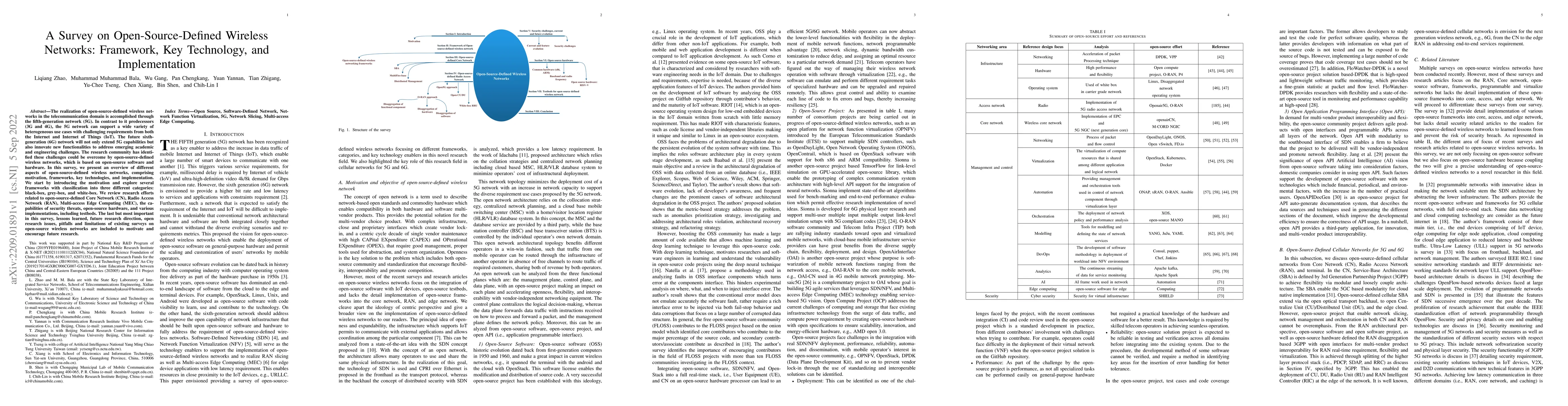 Thumbnail for A Survey on Open-Source-Defined Wireless Networks: Framework, Key
  Technology, and Implementation