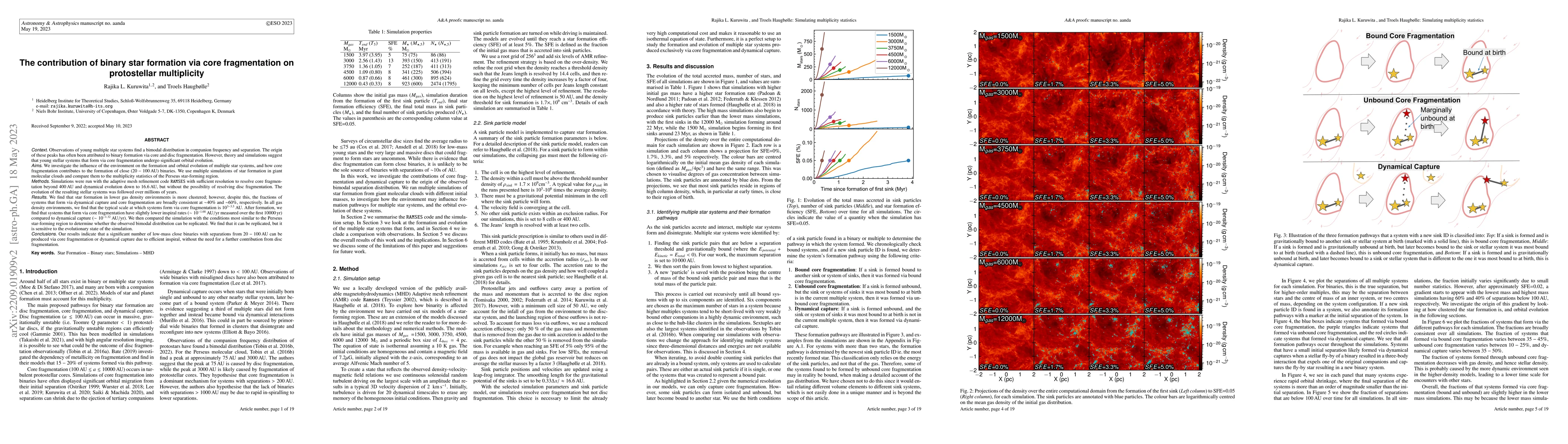 Thumbnail for The contribution of binary star formation via core-fragmentation on
  protostellar multiplicity