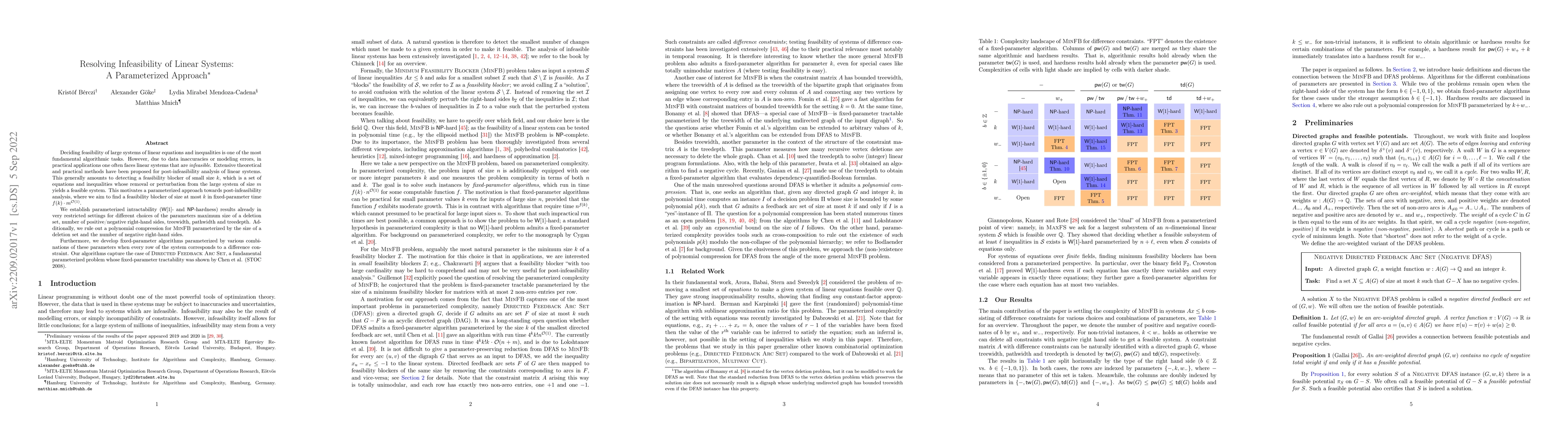 Thumbnail for Resolving Infeasibility of Linear Systems: A Parameterized Approach