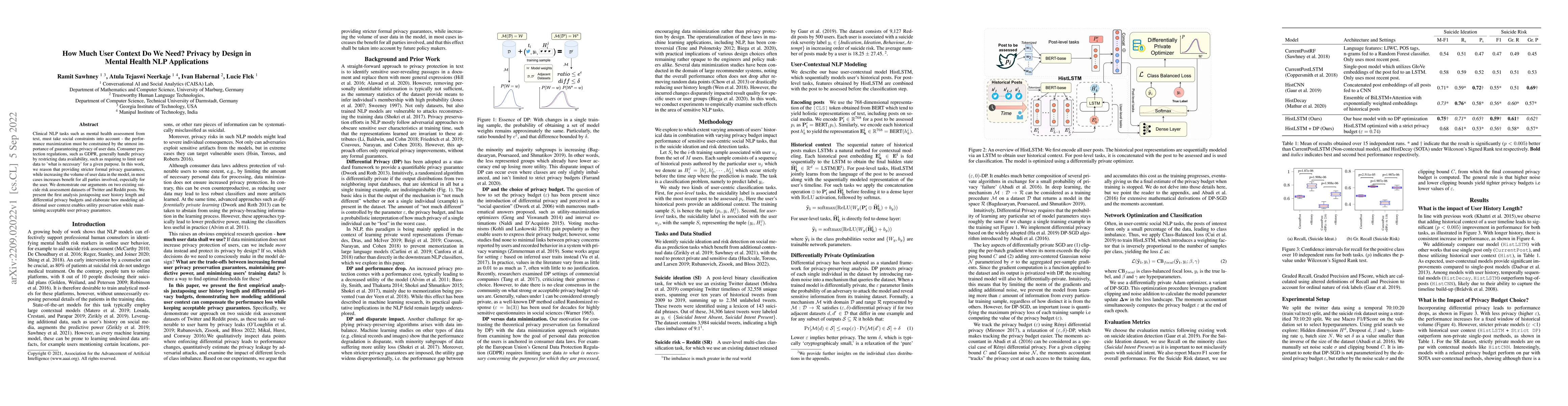 Thumbnail for How Much User Context Do We Need? Privacy by Design in Mental Health NLP
  Application
