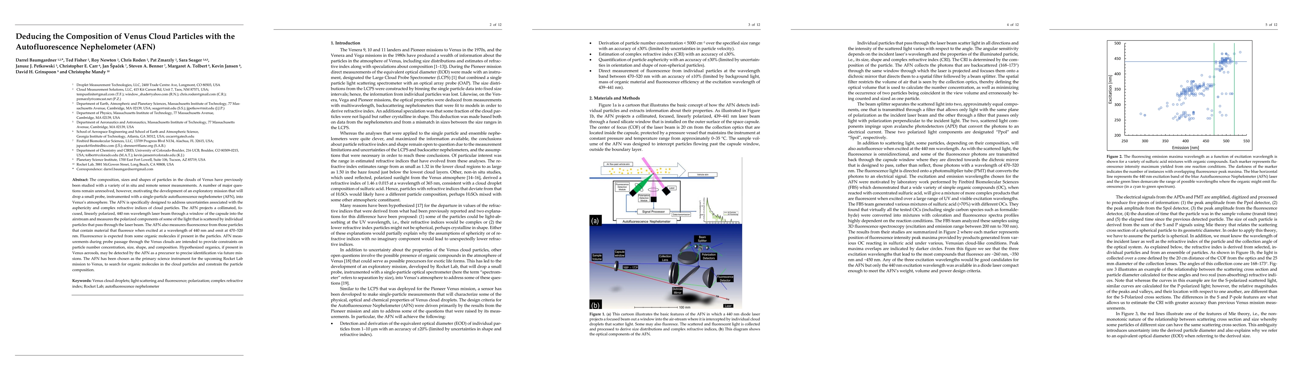 Thumbnail for Deducing the Composition of Venus Cloud Particles with the
  Autofluorescence Nephelometer (AFN)