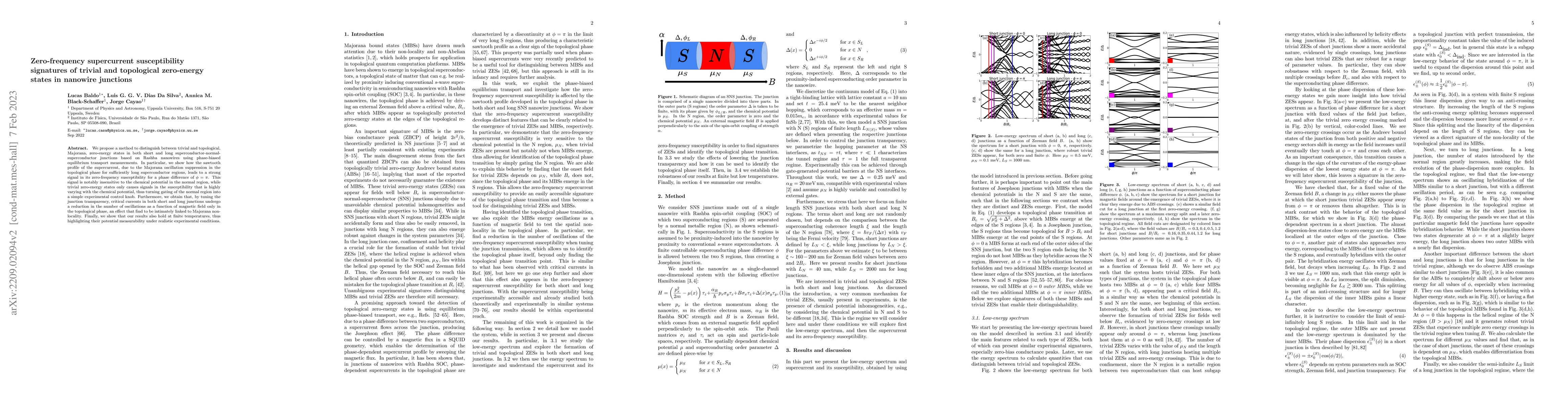 Thumbnail for Zero-frequency supercurrent susceptibility signatures of trivial and
  topological zero-energy states in nanowire junctions