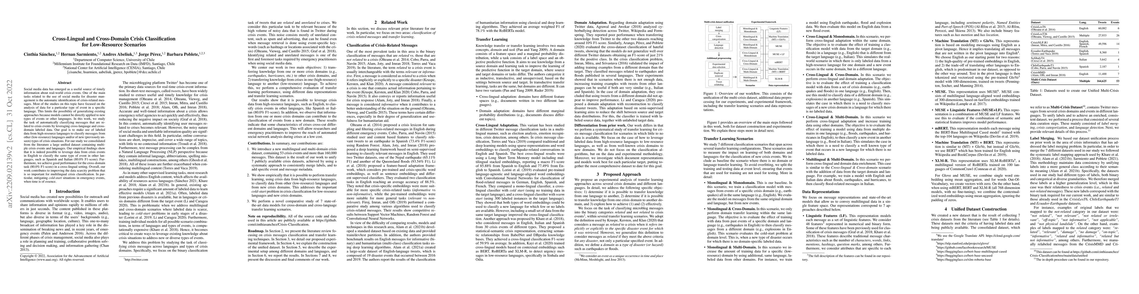 Thumbnail for Cross-Lingual and Cross-Domain Crisis Classification for Low-Resource
  Scenarios