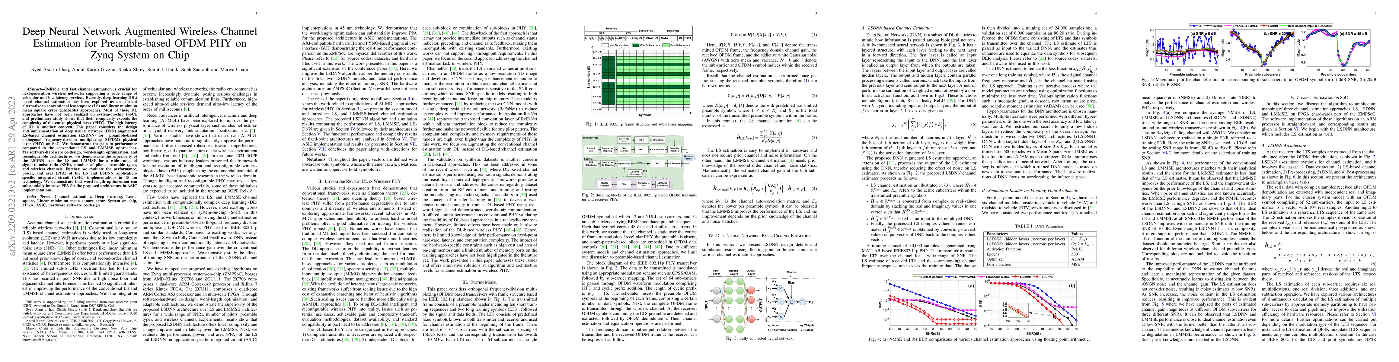Thumbnail for Deep Neural Network Augmented Wireless Channel Estimation for
  Preamble-based OFDM PHY on Zynq System on Chip