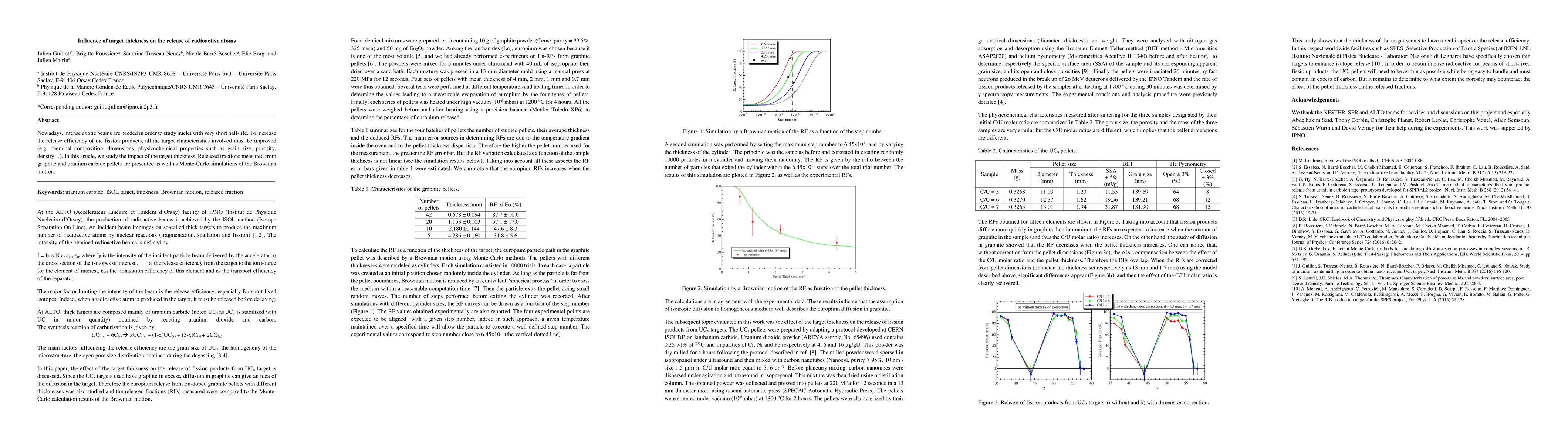 Thumbnail for Influence of target thickness on the release of radioactive atoms