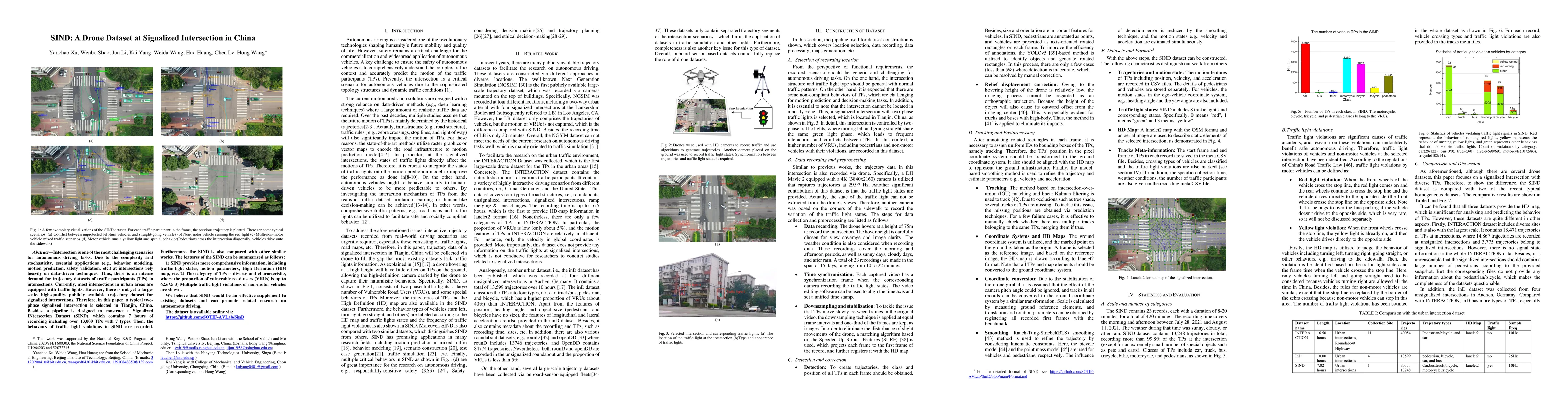 Thumbnail for SIND: A Drone Dataset at Signalized Intersection in China