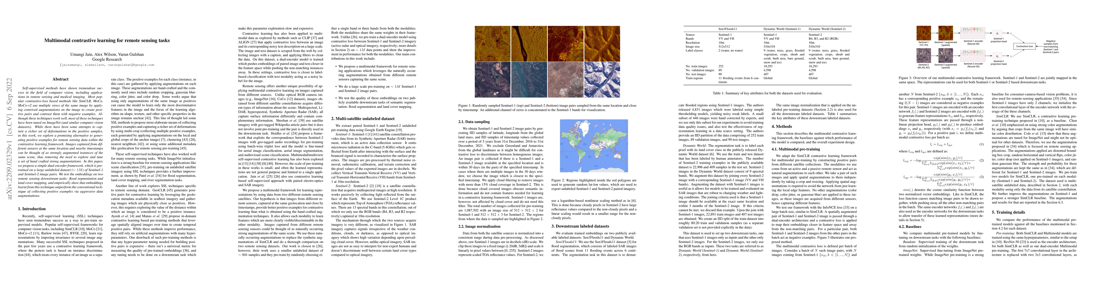 Thumbnail for Multimodal contrastive learning for remote sensing tasks