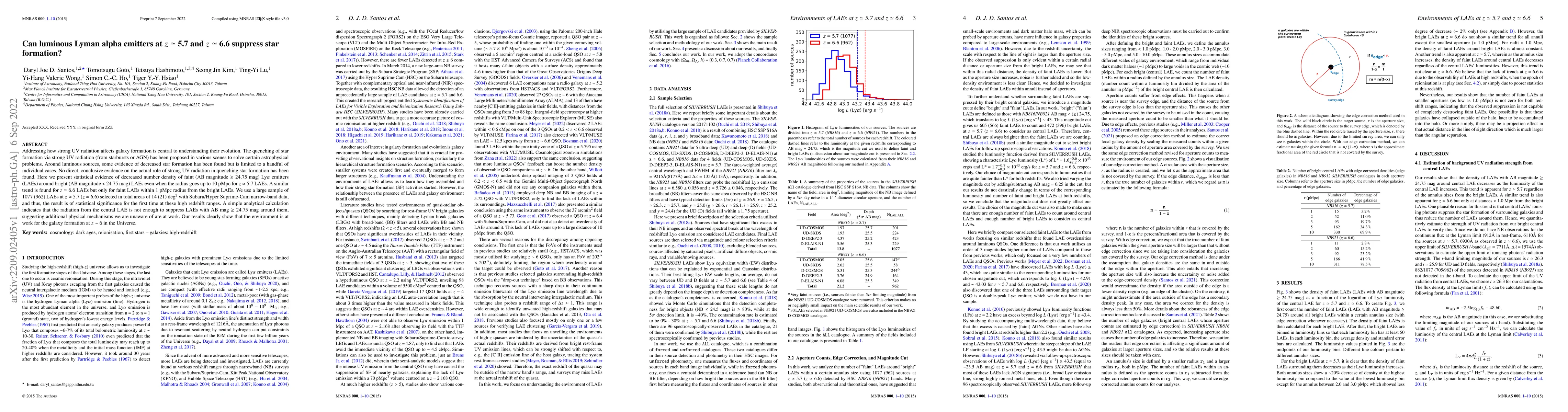 Thumbnail for Can luminous Lyman alpha emitters at $z$ $\simeq$ 5.7 and $z$ $\simeq$
  6.6 suppress star formation?