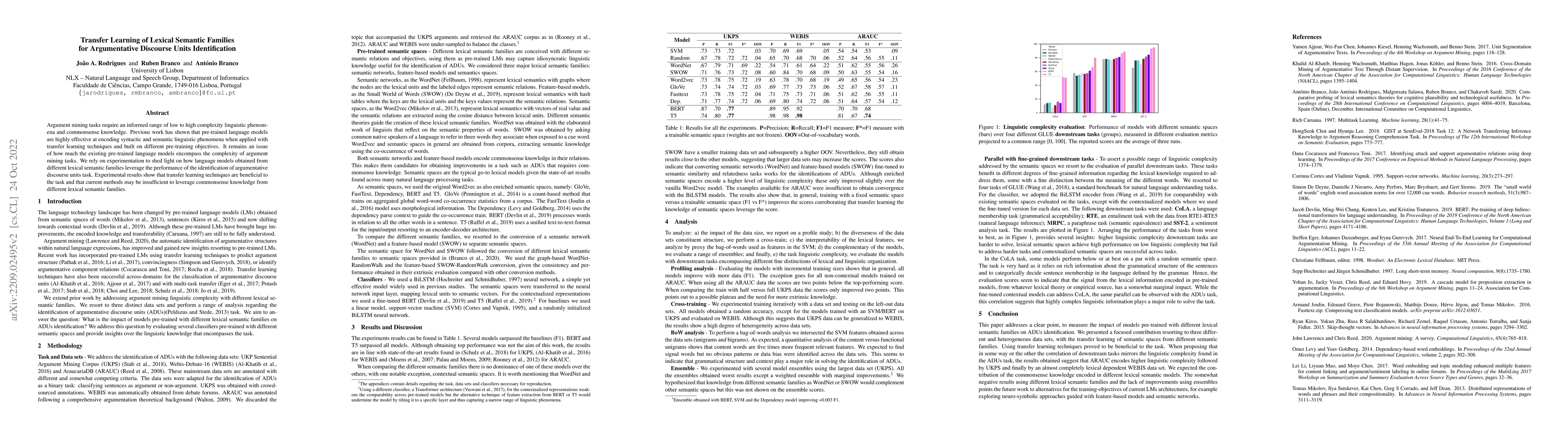 Thumbnail for Transfer Learning of Lexical Semantic Families for Argumentative
  Discourse Units Identification