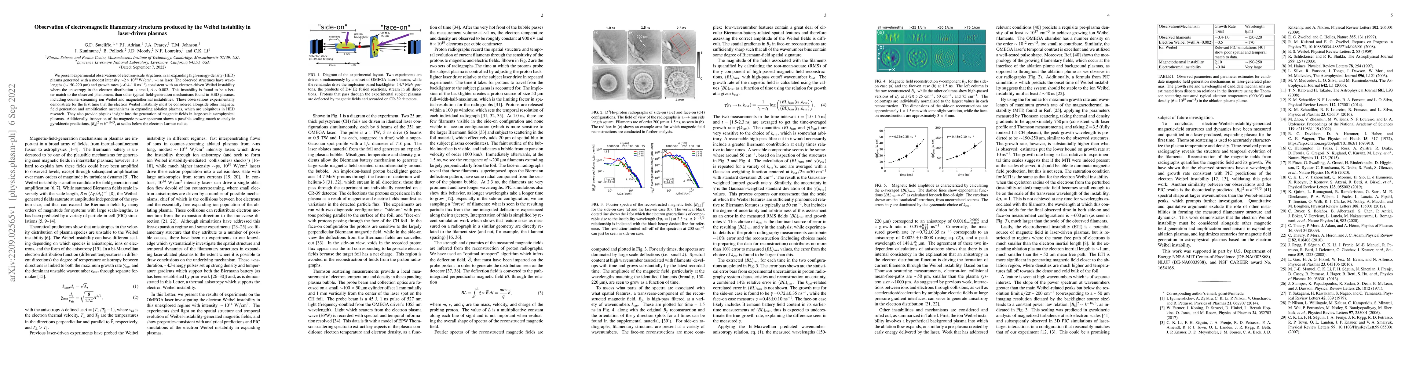 Thumbnail for Observation of electromagnetic filamentary structures produced by the
  Weibel instability in laser-driven plasmas