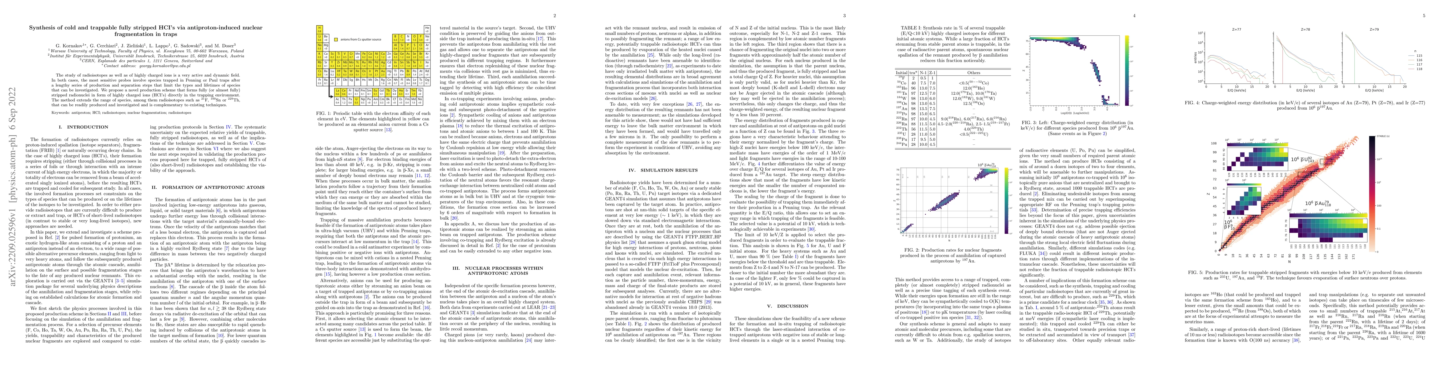Thumbnail for Synthesis of cold and trappable fully stripped HCI's via
  antiproton-induced nuclear fragmentation in traps