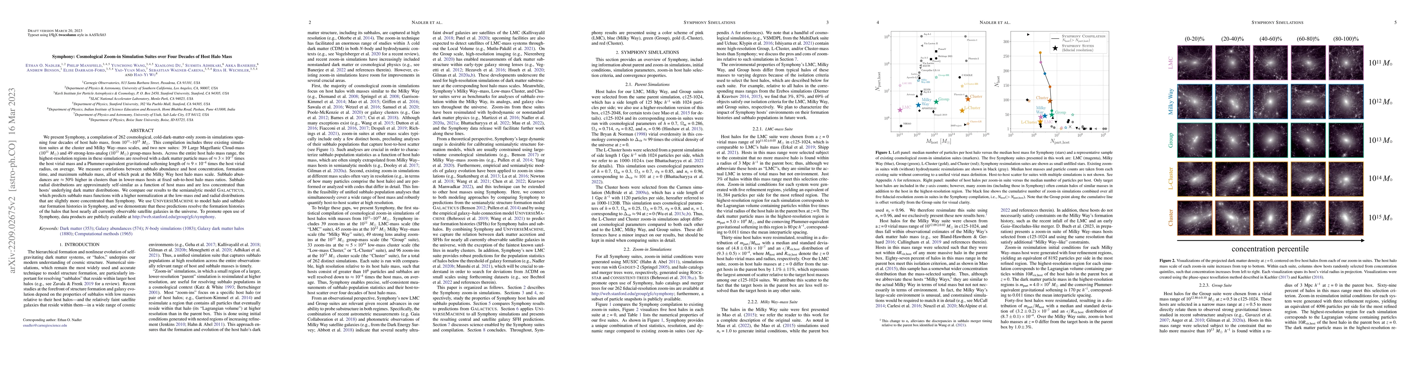 Thumbnail for Symphony: Cosmological Zoom-in Simulation Suites over Four Decades of
  Host Halo Mass