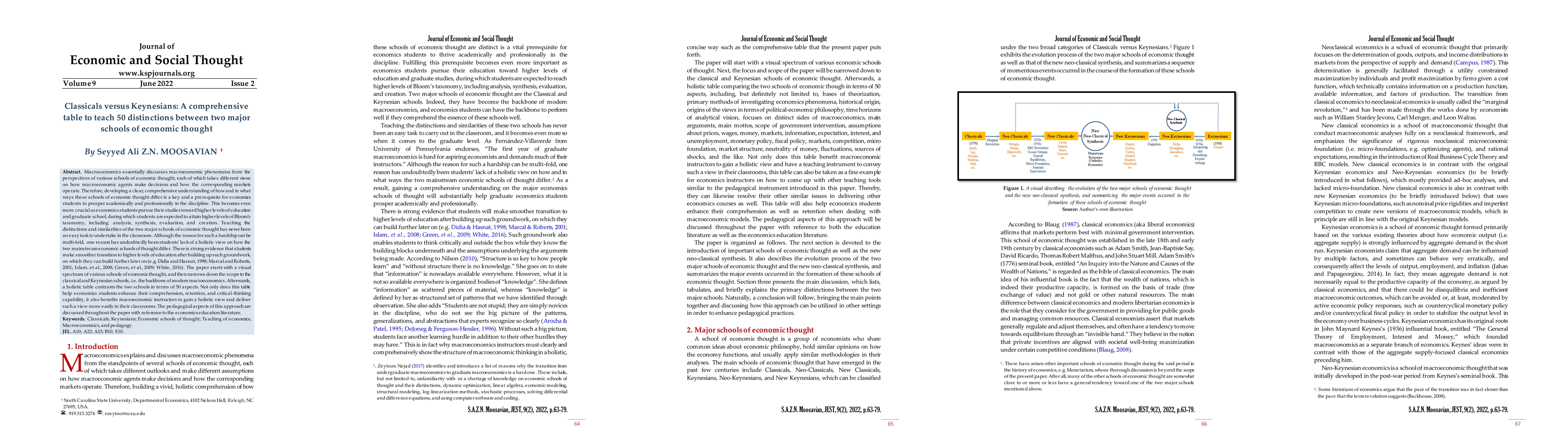 Thumbnail for Classicals versus Keynesians: Fifty Distinctions between Two Major
  Schools of Economic Thought