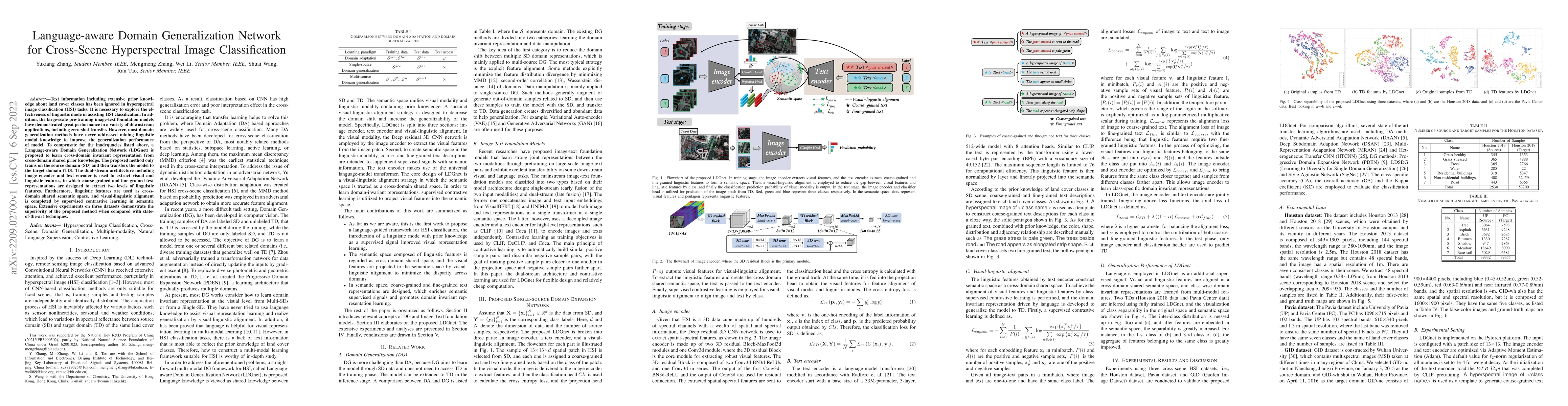 Thumbnail for Language-aware Domain Generalization Network for Cross-Scene
  Hyperspectral Image Classification