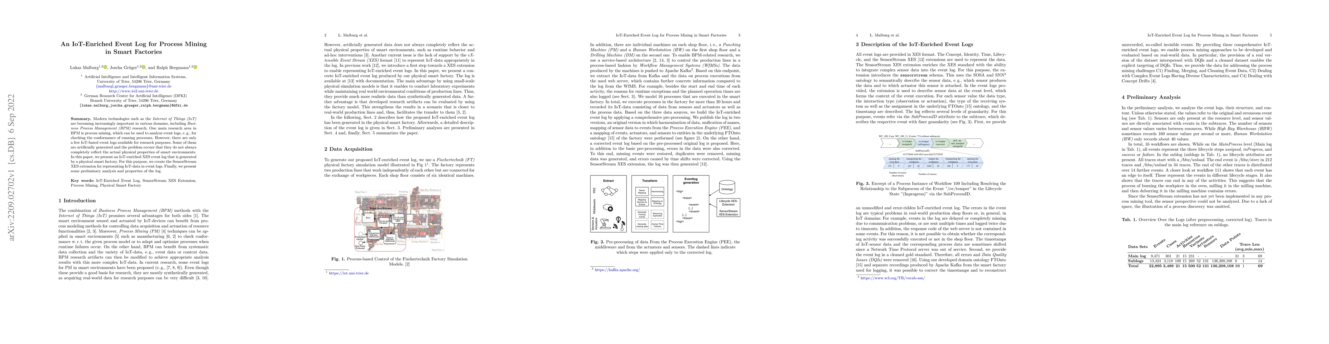 Thumbnail for An IoT-Enriched Event Log for Process Mining in Smart Factories