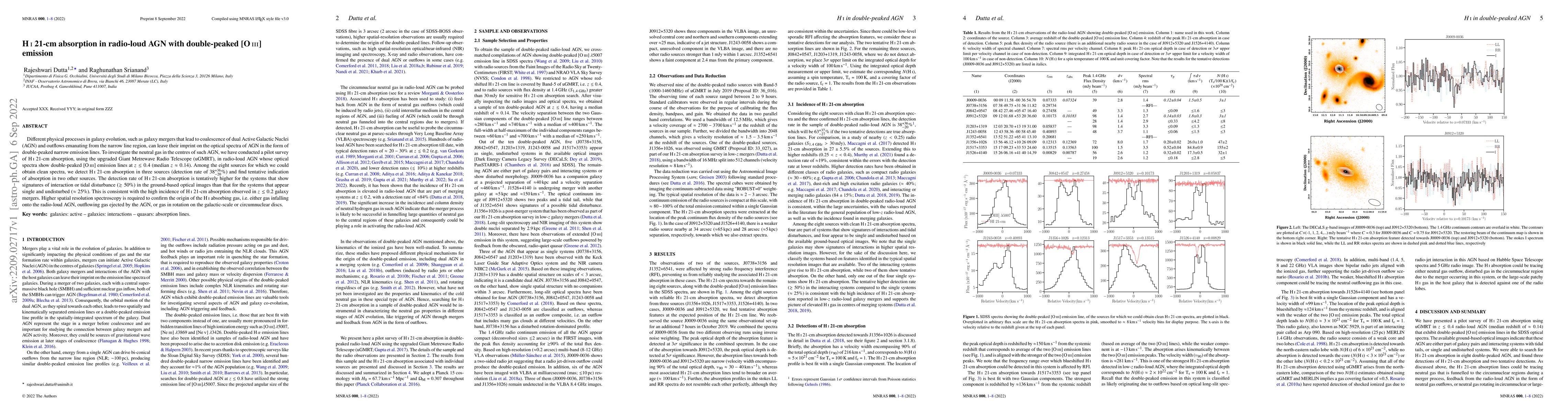 Thumbnail for HI 21-cm absorption in radio-loud AGN with double-peaked [OIII] emission