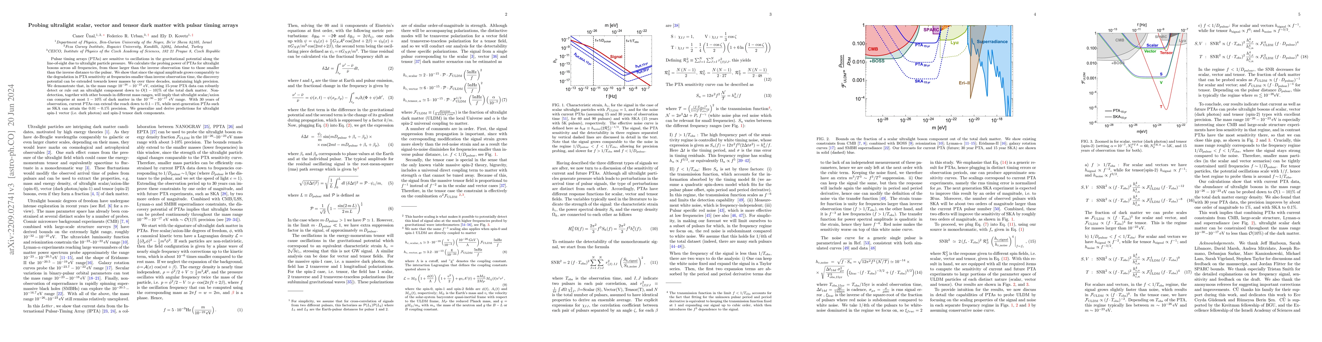 Thumbnail for Probing ultralight scalar, vector and tensor dark matter with pulsar
  timing arrays