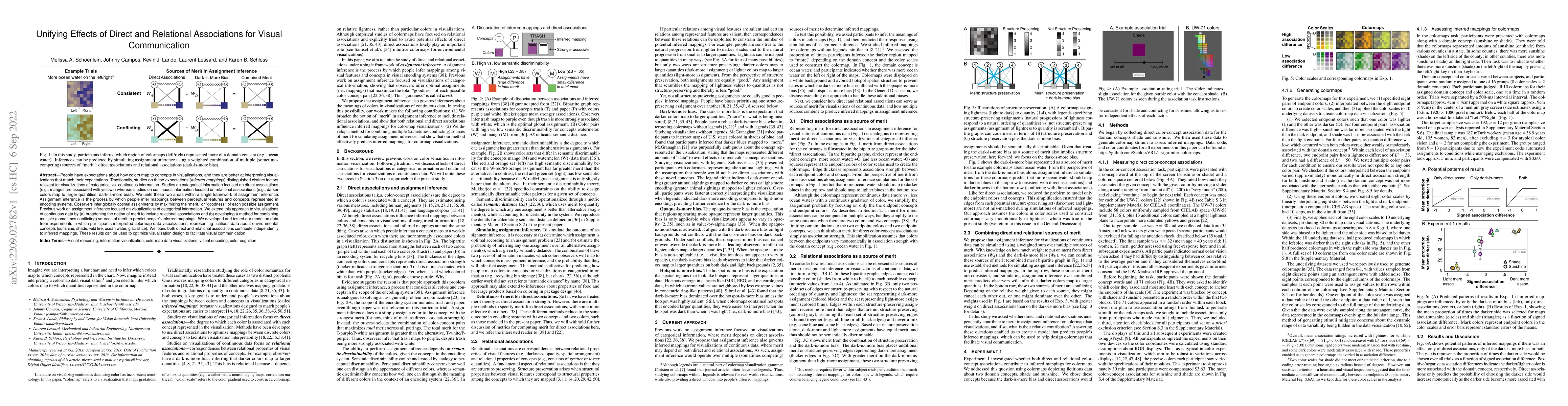 Thumbnail for Unifying Effects of Direct and Relational Associations for Visual
  Communication