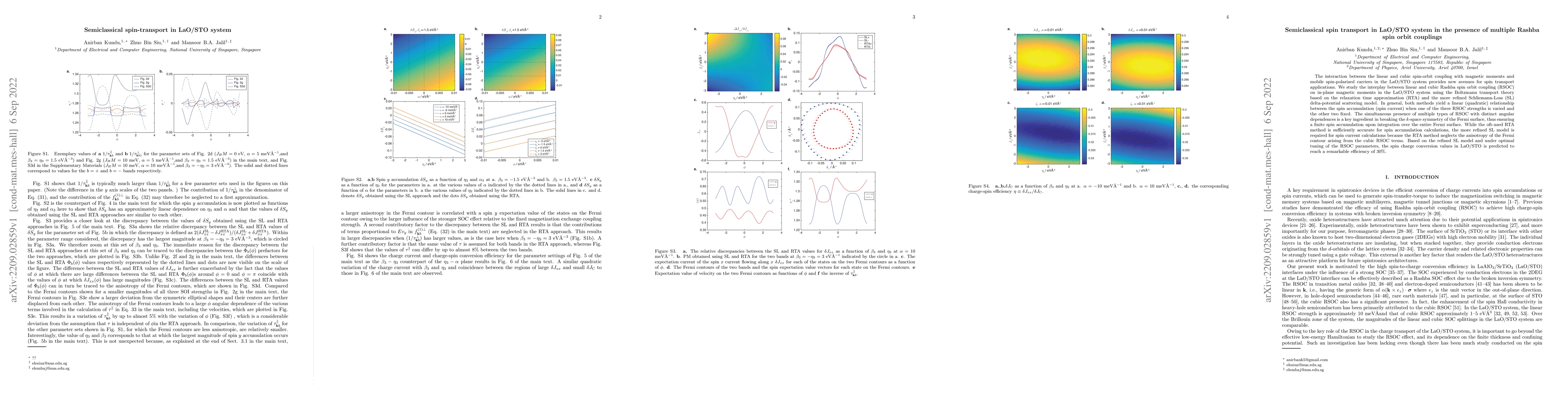 Thumbnail for Semiclassical spin transport in LaO/STO system in the presence of
  multiple Rashba spin orbit couplings