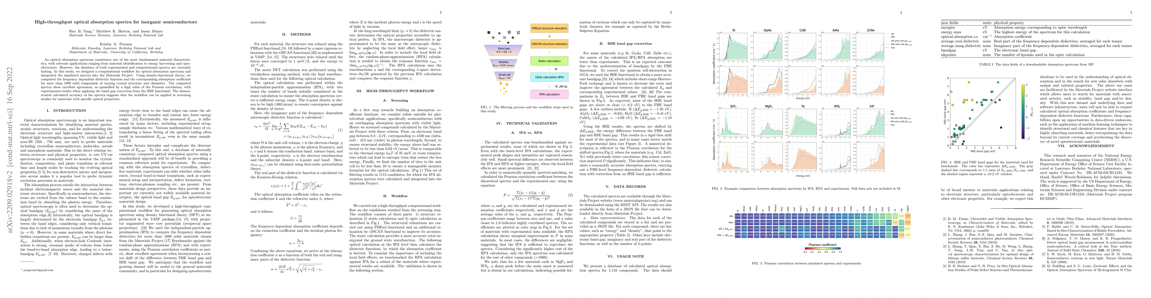 Thumbnail for High-throughput optical absorption spectra for inorganic semiconductors