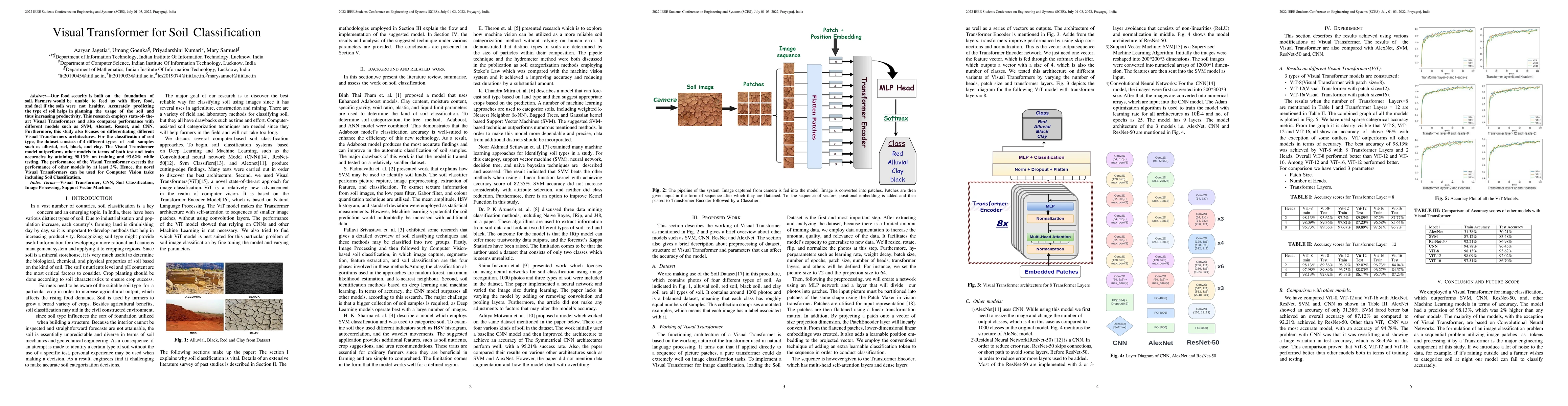 Thumbnail for Visual Transformer for Soil Classification