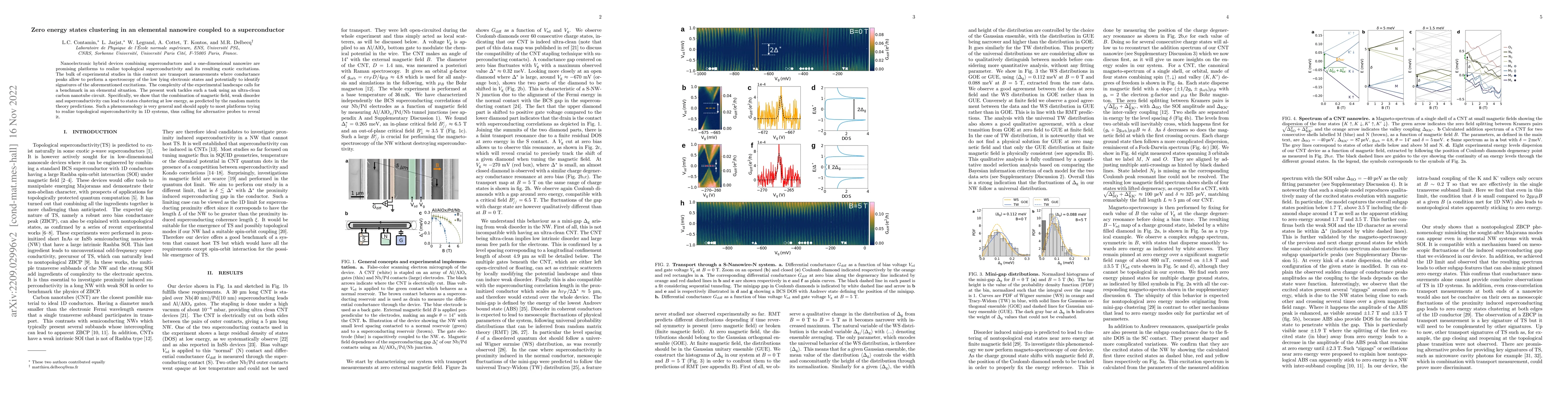 Thumbnail for Zero energy states clustering in an elemental nanowire coupled to a
  superconductor
