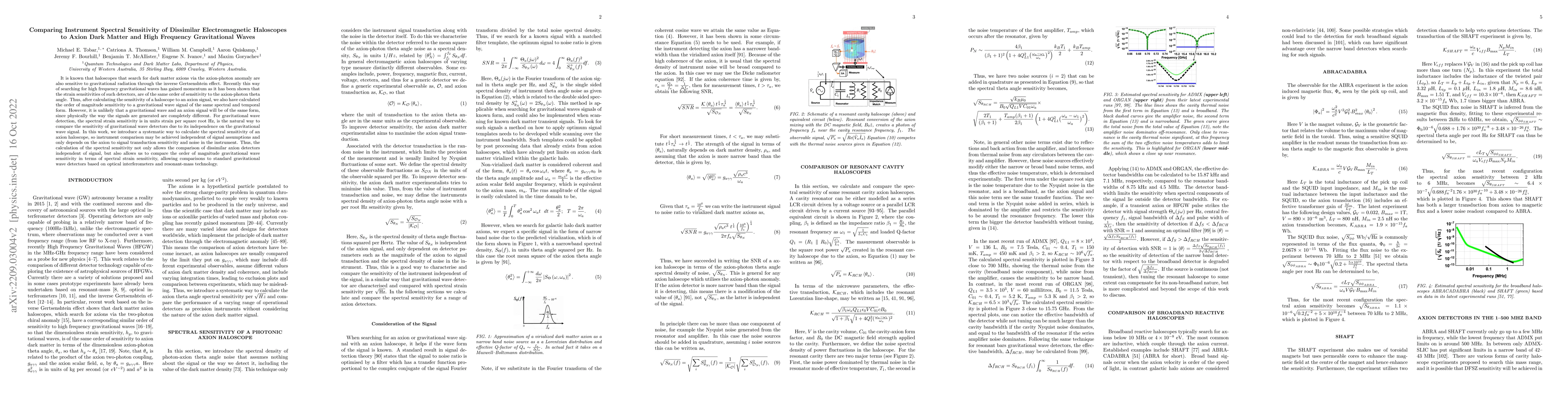 Thumbnail for Comparing Instrument Spectral Sensitivity of Dissimilar Electromagnetic
  Haloscopes to Axion Dark Matter and High Frequency Gravitational Waves