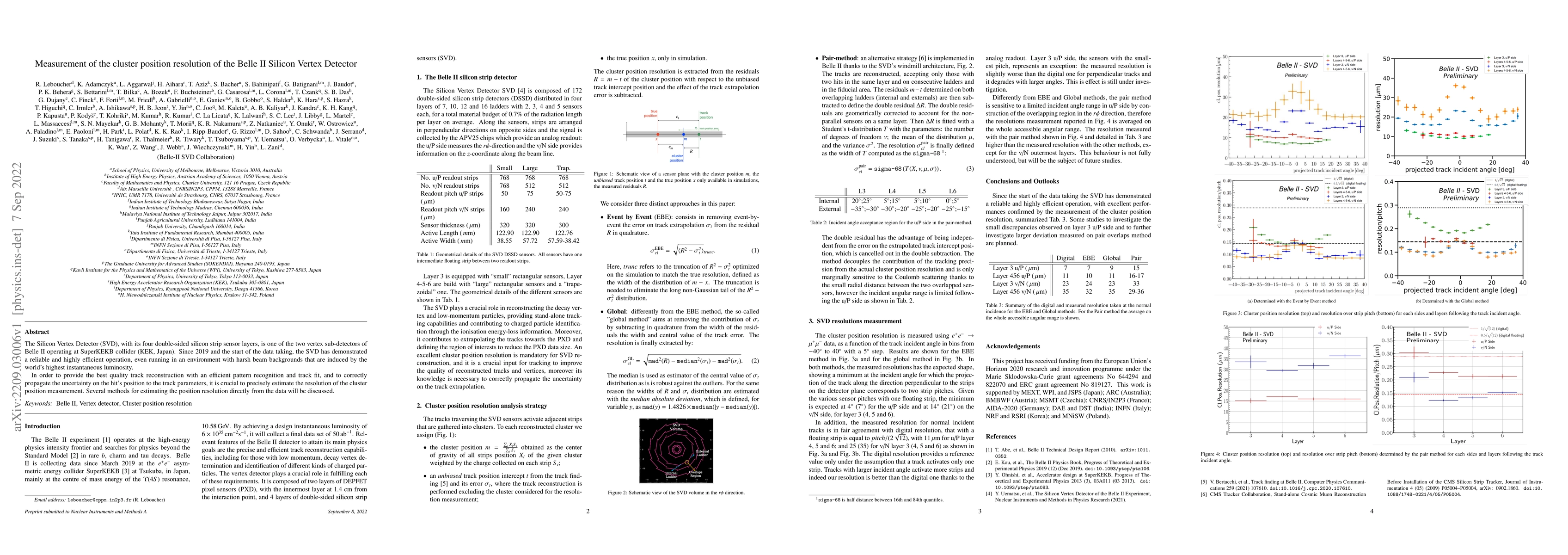 Thumbnail for Measurement of the cluster position resolution of the Belle II Silicon
  Vertex Detector