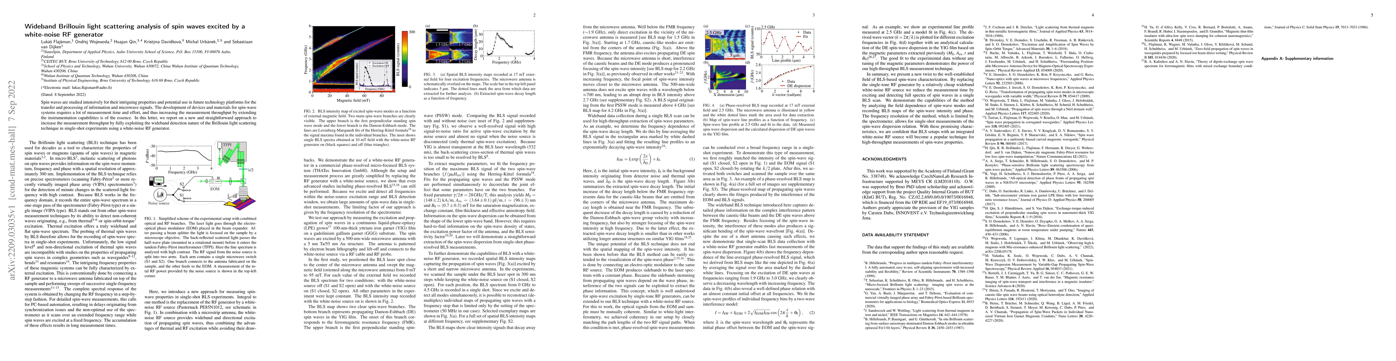 Thumbnail for Wideband Brillouin light scattering analysis of spin waves excited by a
  white-noise RF generator