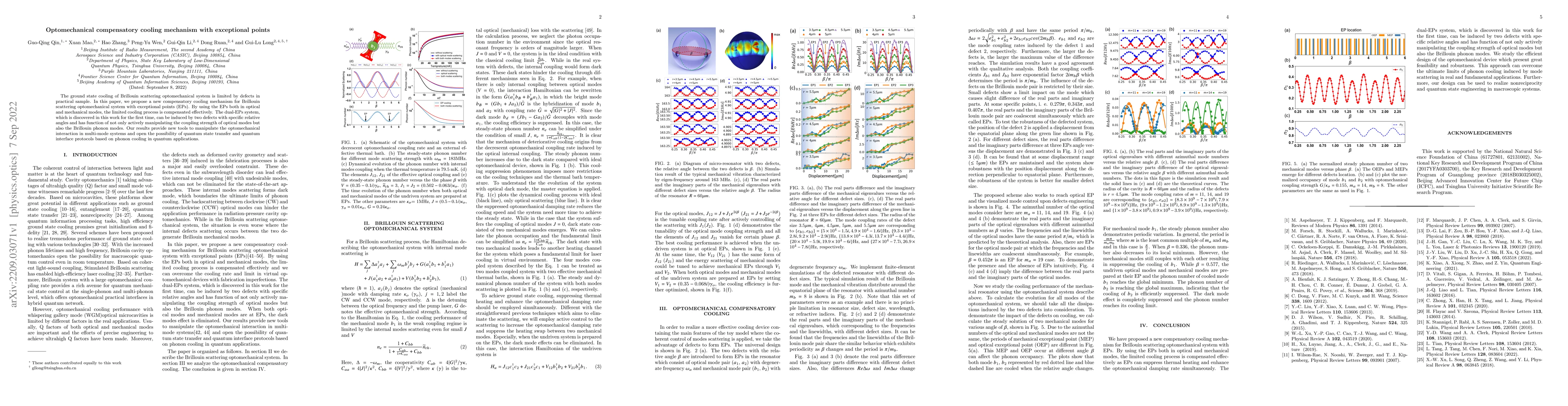 Thumbnail for Optomechanical compensatory cooling mechanism with exceptional points