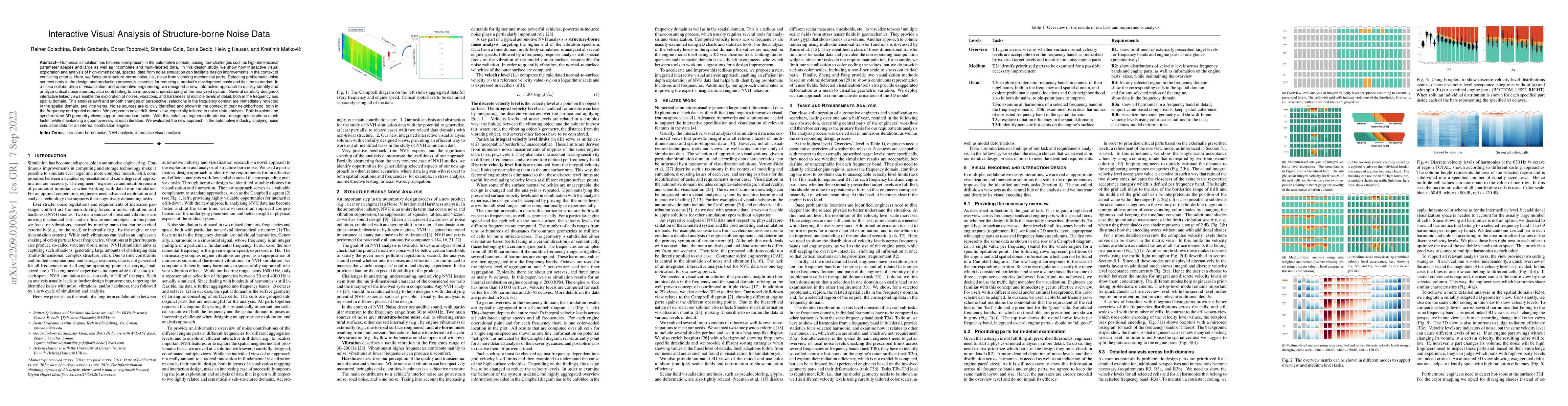 Thumbnail for Interactive Visual Analysis of Structure-borne Noise Data