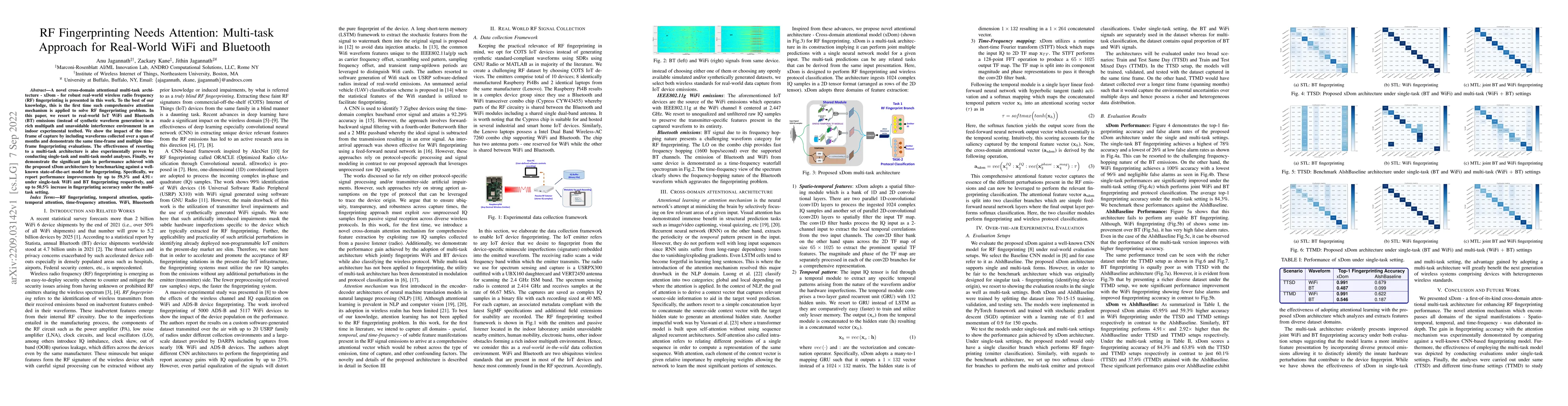 Thumbnail for RF Fingerprinting Needs Attention: Multi-task Approach for Real-World
  WiFi and Bluetooth
