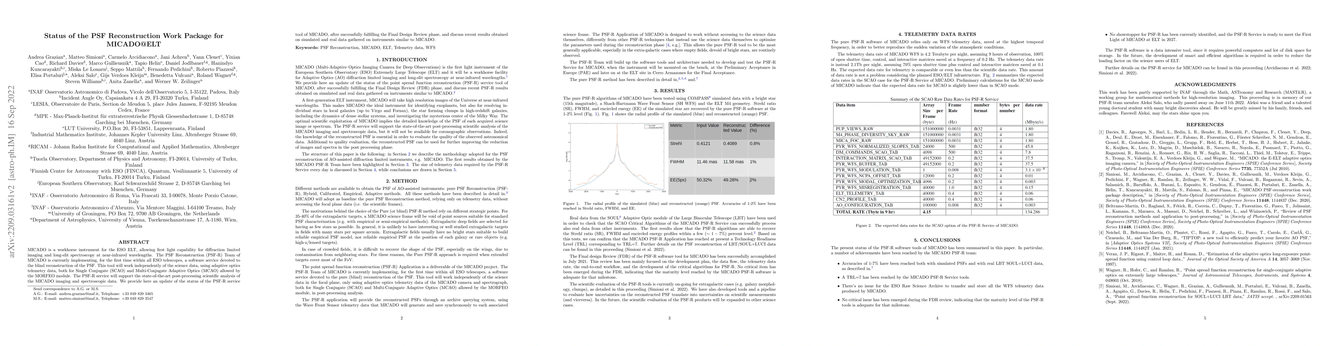 Thumbnail for Status of the PSF Reconstruction Work Package for MICADO ELT
