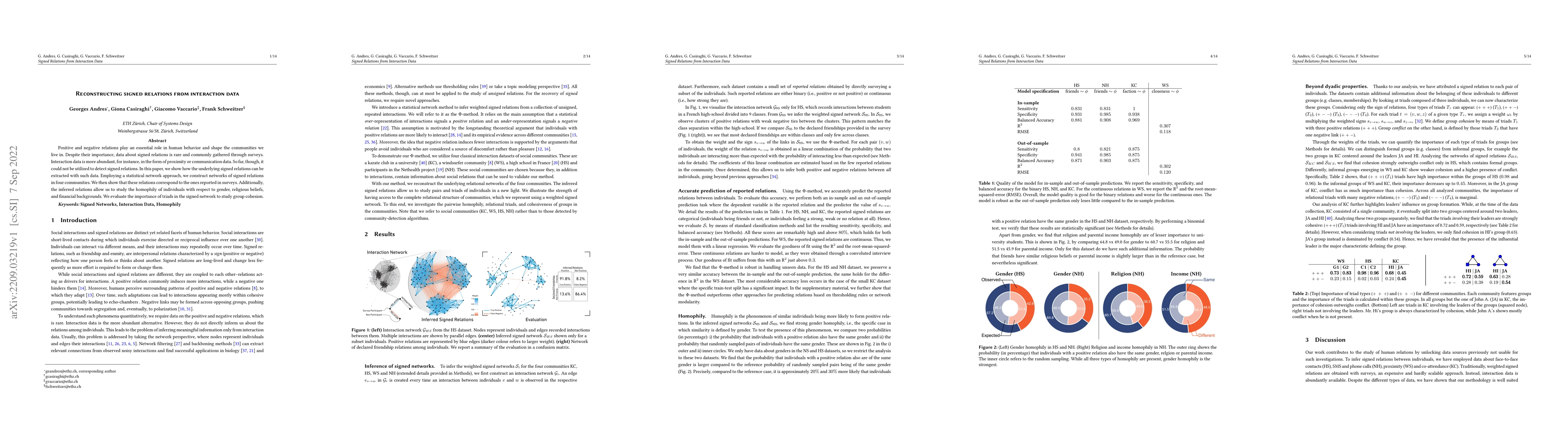 Thumbnail for Reconstructing signed relations from interaction data