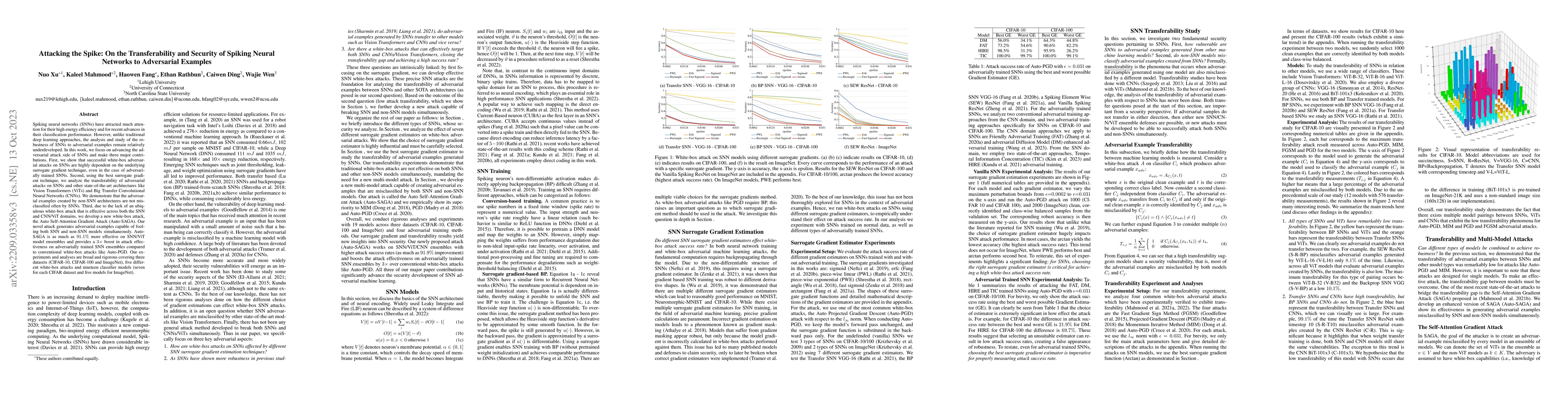 Thumbnail for Attacking the Spike: On the Transferability and Security of Spiking
  Neural Networks to Adversarial Examples
