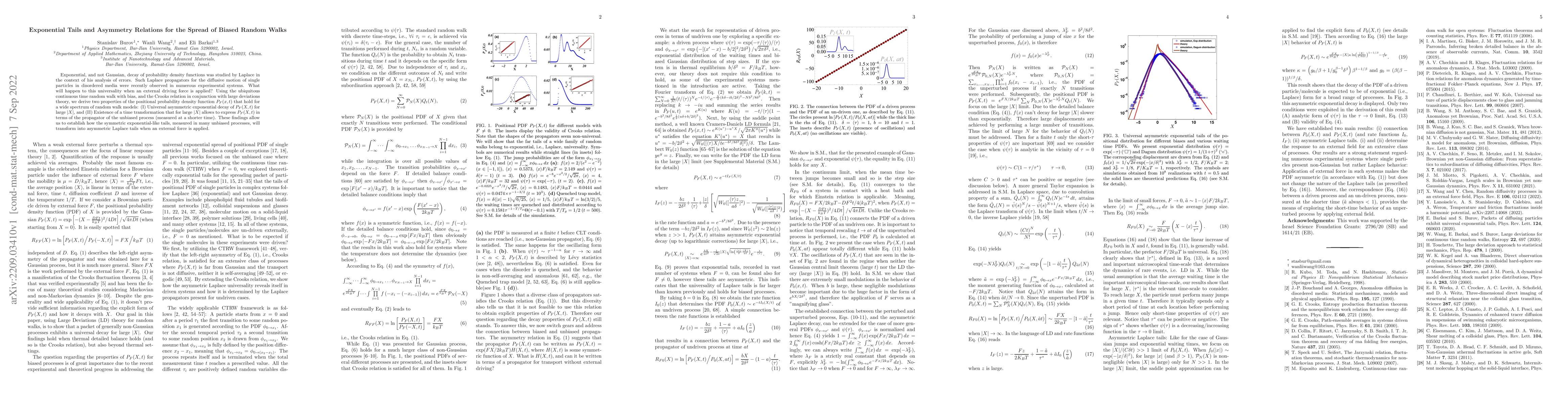 Thumbnail for Exponential Tails and Asymmetry Relations for the Spread of Biased
  Random Walks