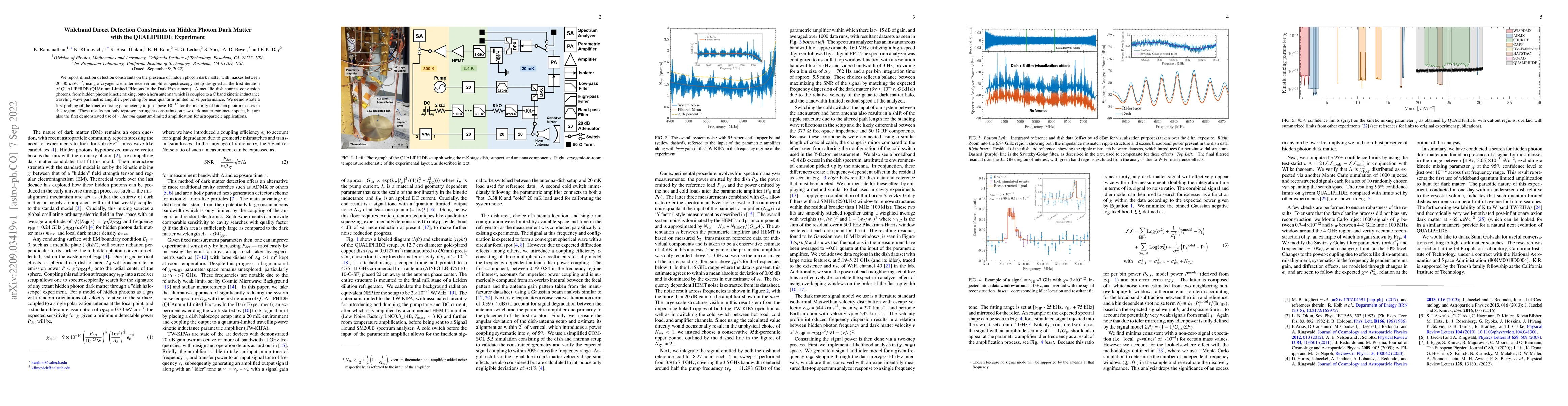 Thumbnail for Wideband Direct Detection Constraints on Hidden Photon Dark Matter with
  the QUALIPHIDE Experiment