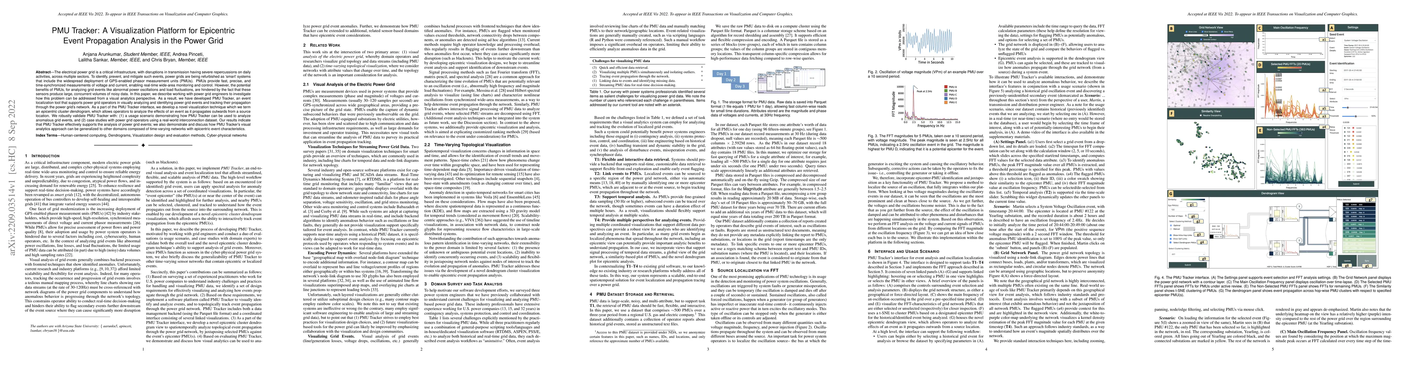 Thumbnail for PMU Tracker: A Visualization Platform for Epicentric Event Propagation
  Analysis in the Power Grid