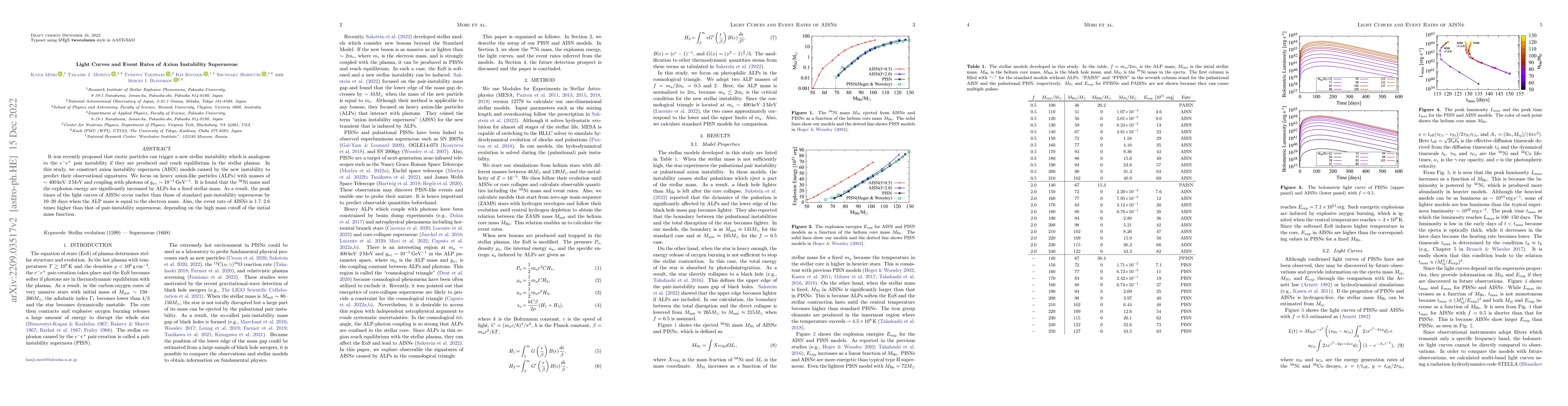 Thumbnail for Light Curves and Event Rates of Axion Instability Supernovae