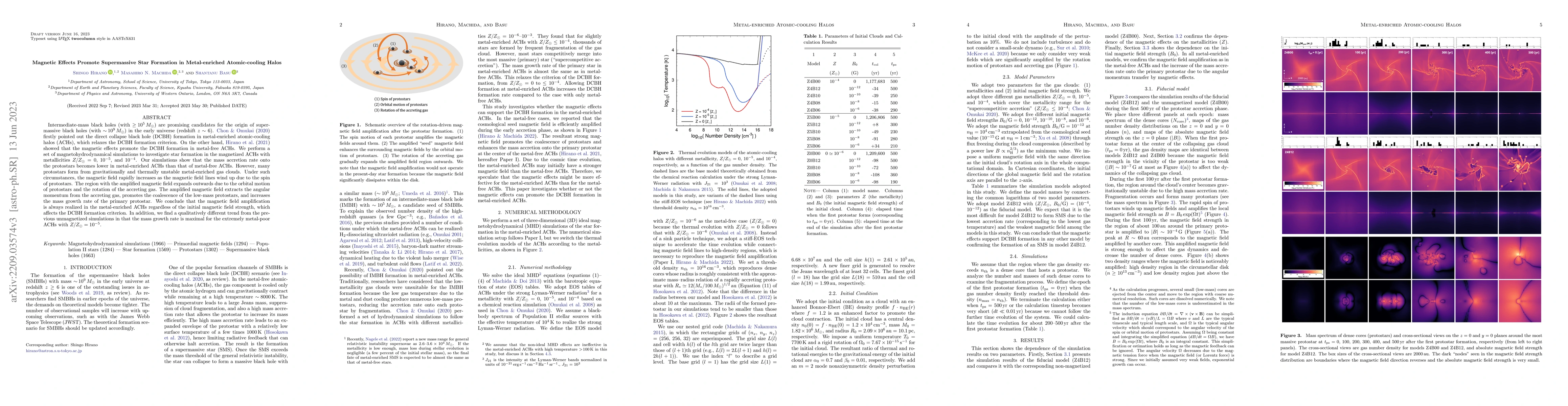 Thumbnail for Magnetic Effects Promote Supermassive Star Formation in Metal-enriched
  Atomic-cooling Halos