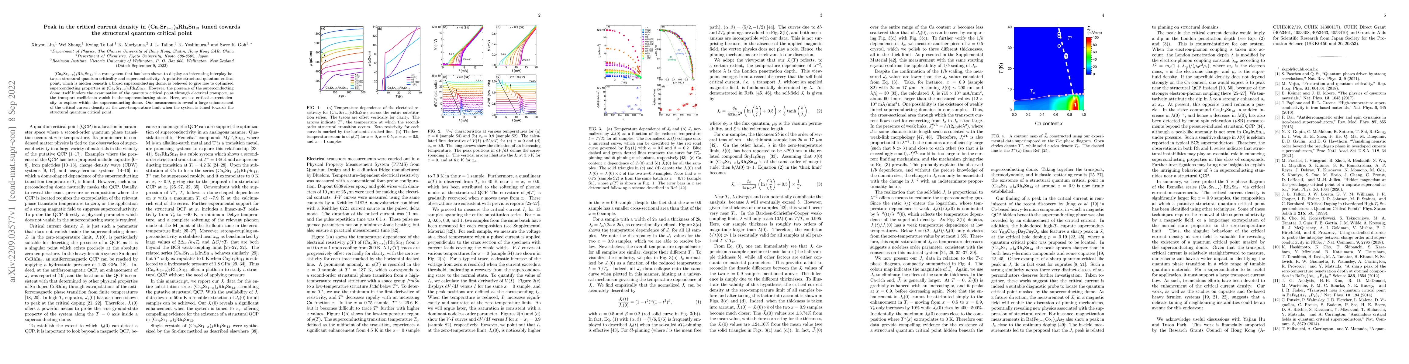 Thumbnail for Peak in the critical current density in
  (Ca$_{x}$Sr$_{1-x}$)$_3$Rh$_4$Sn$_{13}$ tuned towards the structural quantum
  critical point