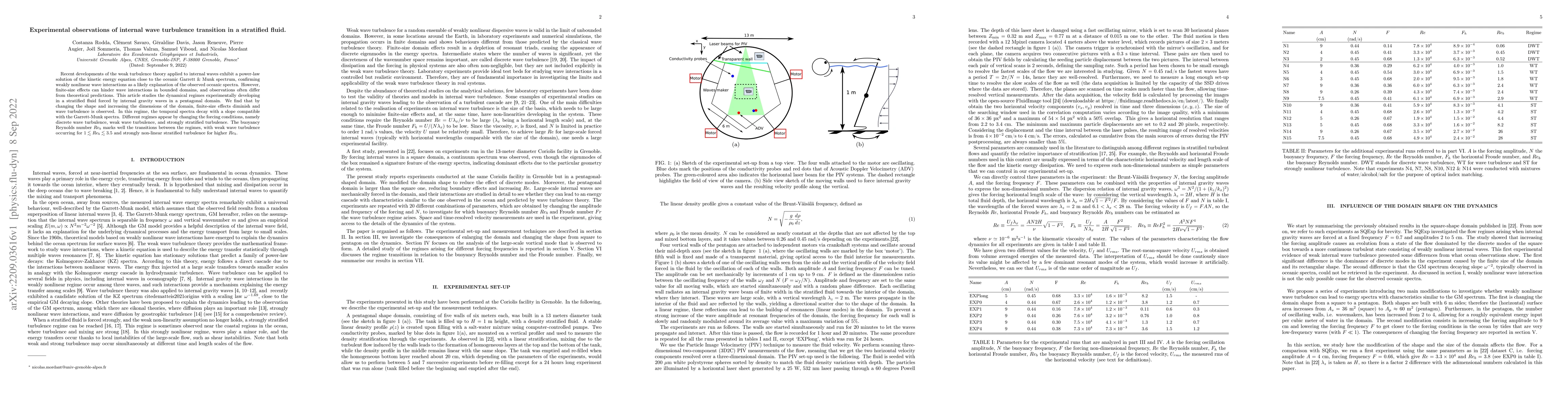 Thumbnail for Experimental observations of internal wave turbulence transition in a
  stratified fluid