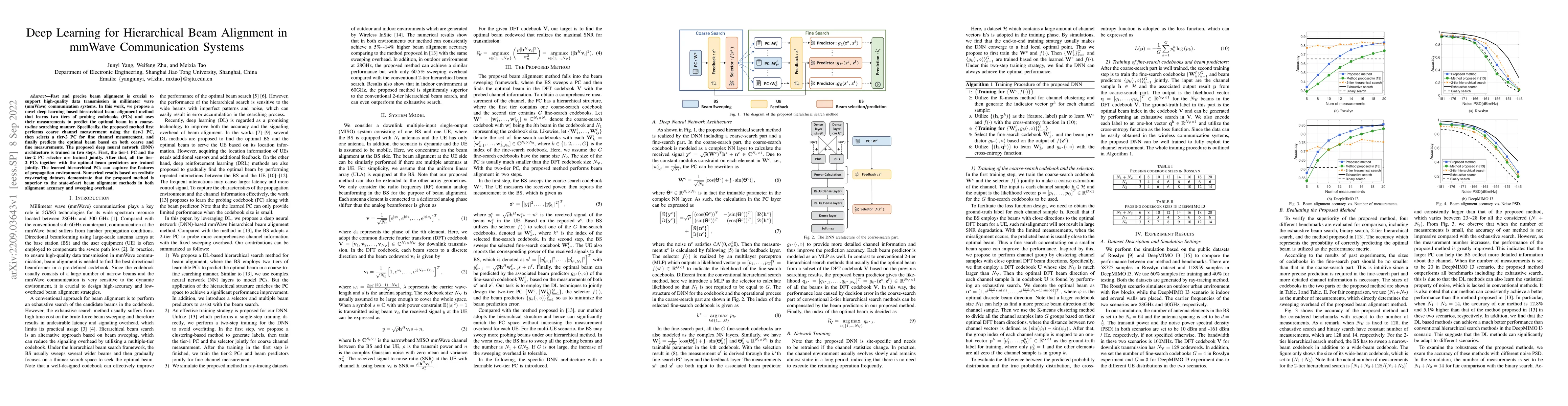 Thumbnail for Deep Learning for Hierarchical Beam Alignment in mmWave Communication
  Systems