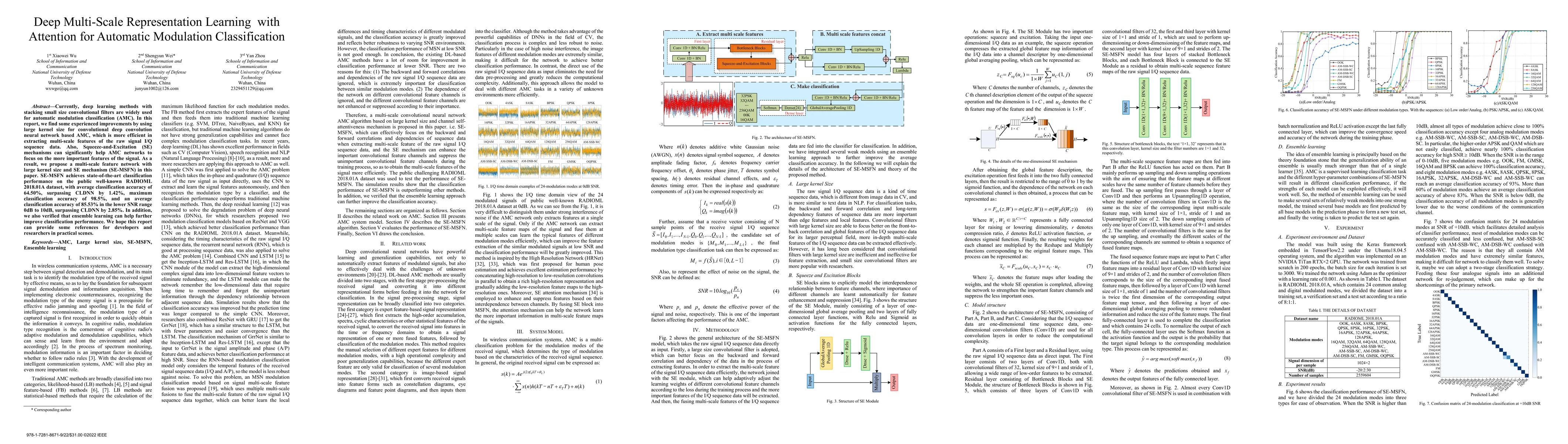 Thumbnail for Deep Multi-Scale Representation Learning with Attention for Automatic
  Modulation Classification